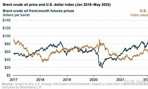原油涨到100美元_原油价格突破100美元走势