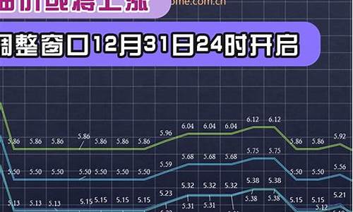 十二月三十一日油价_12月31日油价调整最新消息