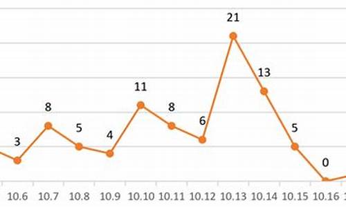 大同油价最新消息_大同油价最新消息查询