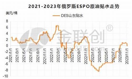 俄罗斯espo原油价格查询_俄罗斯espo原油在国内价格