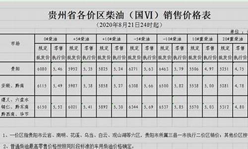 贵州油价调整最新消息价格_贵州油价调整最新消息价格是多少