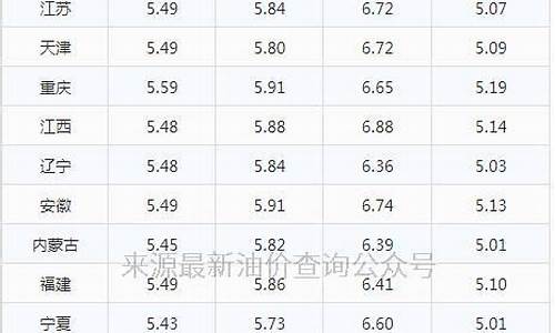 90汽油价格多少钱一升最新价格_90号汽油多少钱一公斤