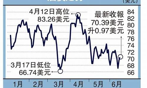 2012最新薄荷油价格_2020的薄荷油价格原油