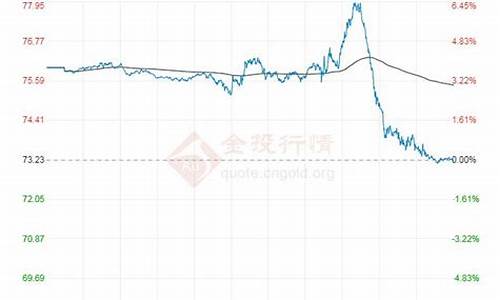 最新原油价格最新消息实时查询表_最新原油价格最新消息实时查询表今天