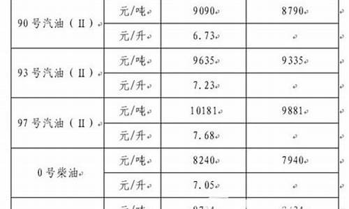 汽油价格浙江最新行情_汽油价格浙江最新行情查询