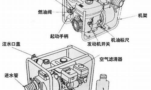 汽油抽水机启动步骤_汽油抽水机启动步骤