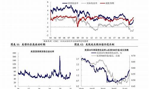 2020年油价调整一览表_2020年油价明细表