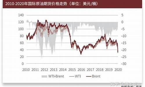 近年来石油价格大幅上涨的主要原因是什么_近年来原油价格下跌某