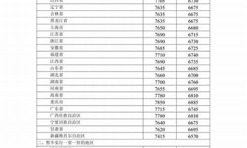 29日油价调整最新消息表_29日油价调整最新消息表