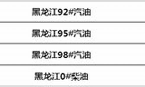 黑龙江今日汽油价格最新调整最新消息_黑龙江省今日油价最新价格