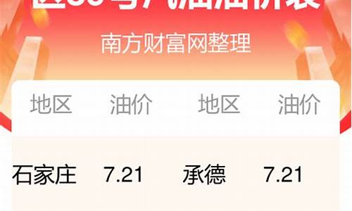 河北中石化今日油价95汽油价格表_河北中石油92汽油价格