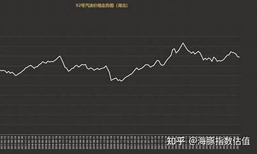 汽油价格走势详解_汽油价格走势表