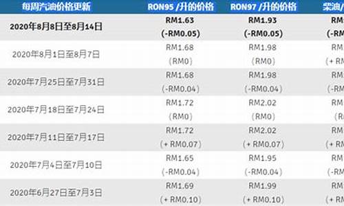 马来西亚混合原油价格_马来西亚汽油价格2022今日价格