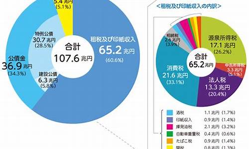 2021年9月份油价_2022年9月平均油价