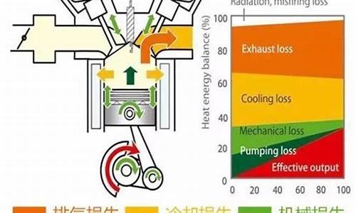 汽油发动机热效率排行_汽油发动机热效能