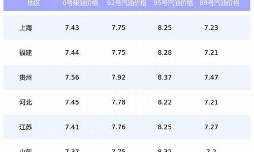 威海98号汽油_威海市92号汽油价格表