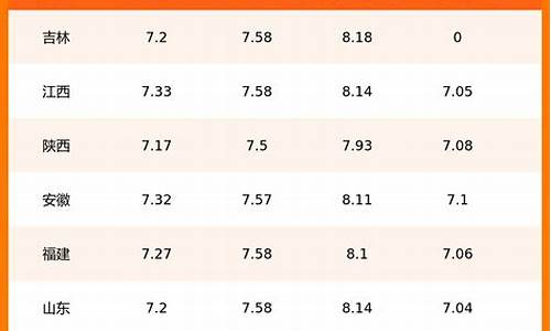 邢台92号汽油价格查询_邢台92号汽油价格查询表