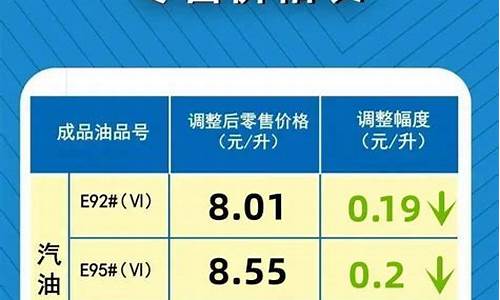 汽油价格最新调整通知文件最新_汽油调价最新通知2020