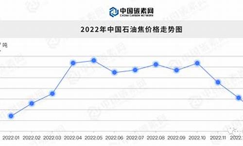 2024年石油价格暴涨的原因_2021石油价格还会涨吗