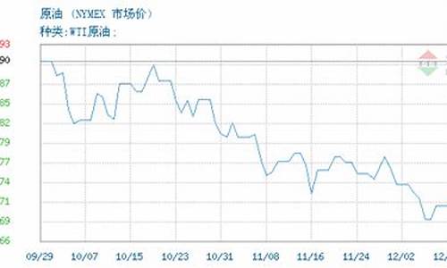 wti油价和布伦特油价的区别在哪里啊_wti原油价格和布伦特原油的区别
