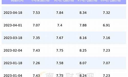 今日油价查询表格最新_今日油价一览表