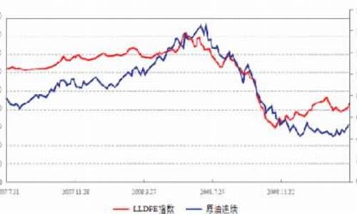 塑料和原油价格关联度是多少_塑料和原油的价格关系