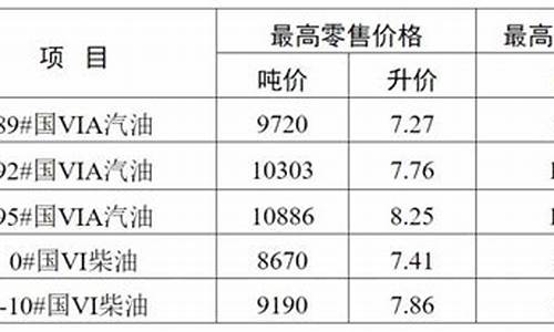 无锡油价95_无锡油价