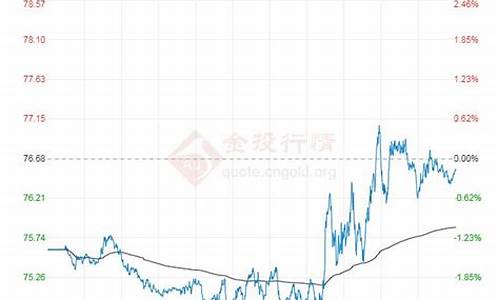 今日原油价格查询一览表_今日原油最新今日原油价格价格