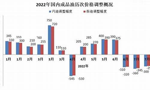 八月92号汽油价格_2022年8月92号汽油价格