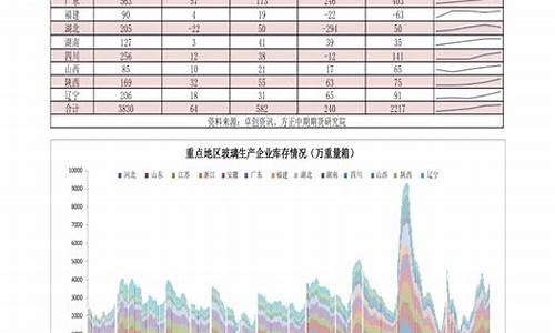 油价格今日价95山东_山东省今日油价格