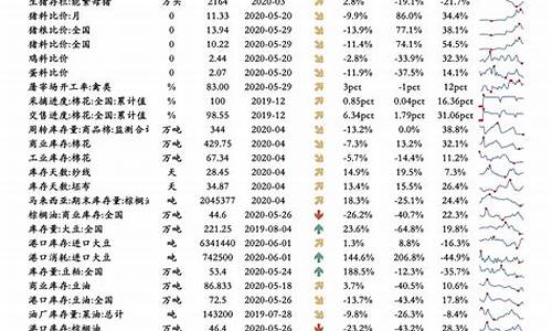 油价调整一览表图_油价调整一览表