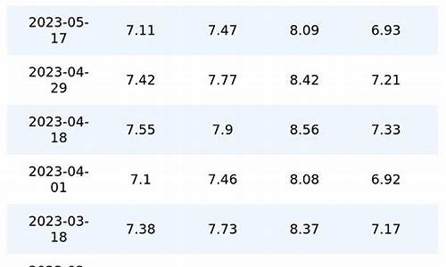 5月92号汽油价格走势_5月份汽油92的价格