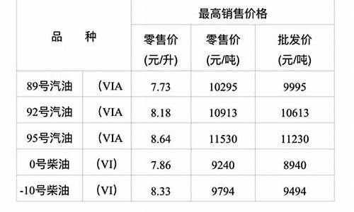 重庆油价上涨原因_重庆油价上调