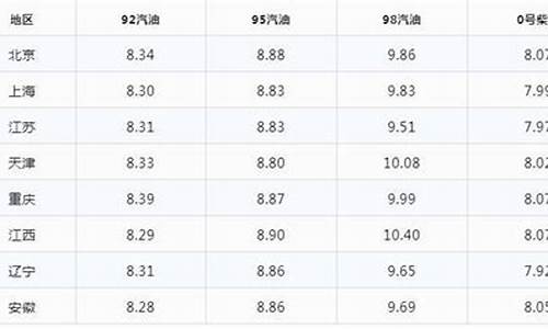 陕西今日油价上涨最新消息_陕西油价今日价格