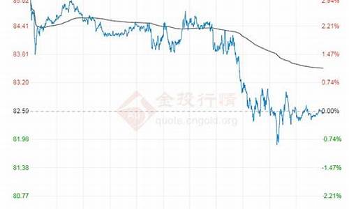 原油价格走势预测分析_原油价格的走势