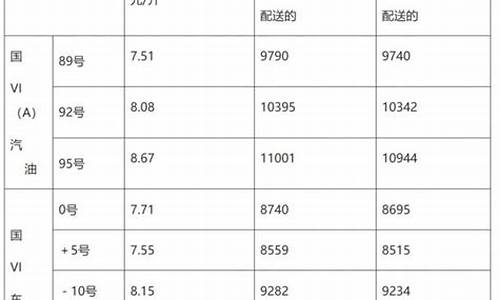 淄博油价优惠信息_淄博油价今日价格