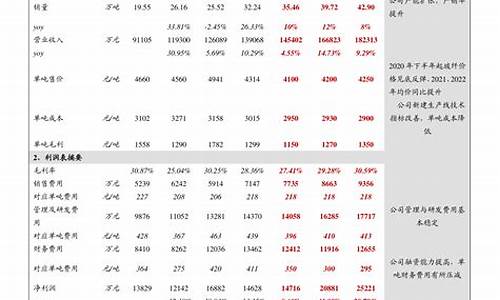 汽油价格最新走势预测_汽油价格最新调整最新消息2022最新消息