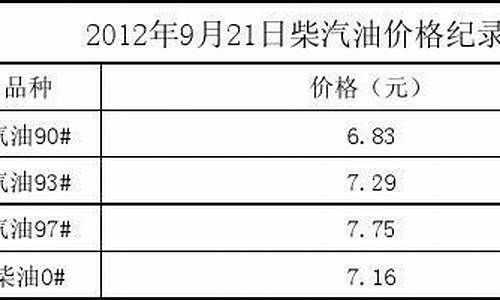 2020年5月汽油价格表_2010年5月份汽油价格