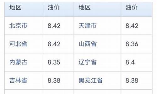 海南海口今日油价行情_今日海口油价格