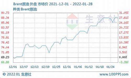 20201月油价_2022年1月份油价表