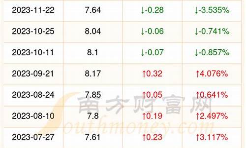 0号柴油一升多少钱_0号柴油一升多少钱最新价格