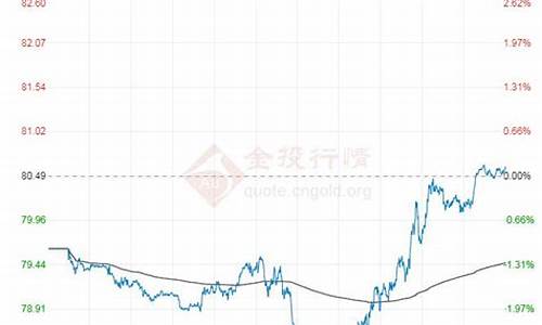 今日原油价格最新行情新闻_今日原油价格查询表最新