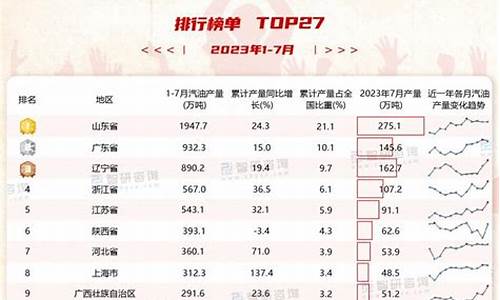 2023年1月汽油价格一览表_2023年1月汽油价格一览表最新