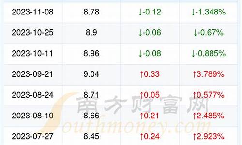 湖北今天汽油最新价格_湖北今日油价95号汽油价格表最新